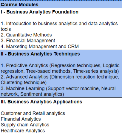 Curriculum for Professional Certificate Program in Business Analytics, IIM Kozhikode in Collaboration with Talentedge