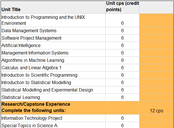 Curriculum for Masters of Data Science at the University of New England(1)