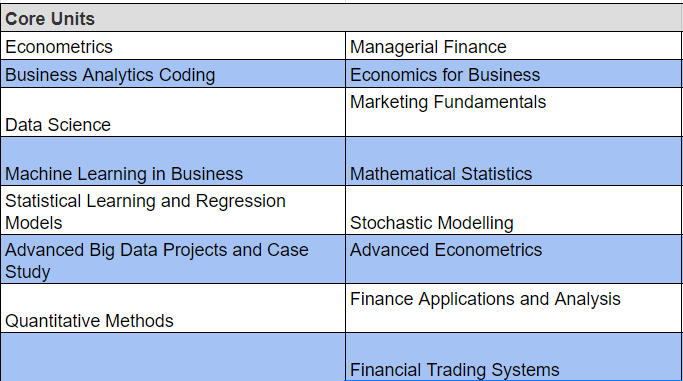 Read about course curriculum for Master of Business Data Analytics, Bond University at AI Monks