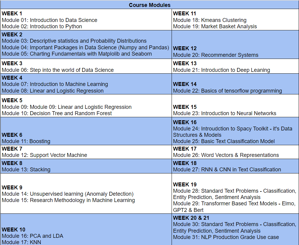 Curriculum for Deep Learning Specialization by UpX Academy | AI Monks