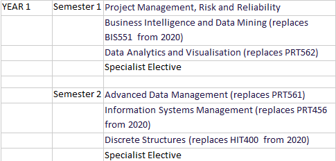 Study plan for Graduate Diploma in Data Science, Charles Darwin University, Australia at AI Monks.