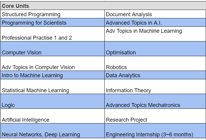 Australia intelligence overview
