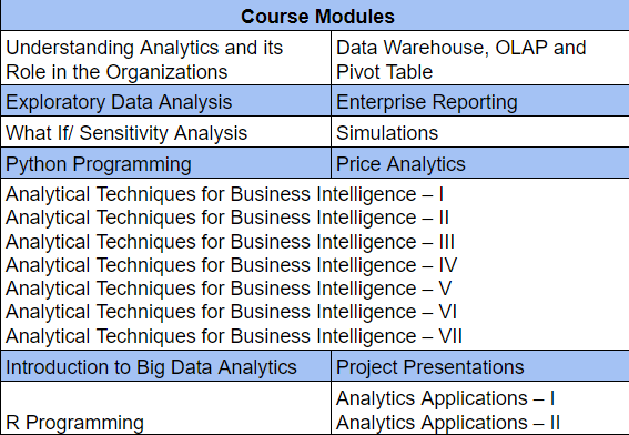 Course curriculum for Executive Certificate Program in Data Analytics by IIM Rohtak | AI Monks