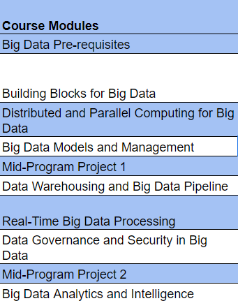 Course curriculum for PGP in Big Data Engineering by NIT Rourkela in Collaboration with Edureka | AI Monks
