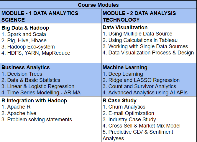 Course curriculum for Certified Data Scientist Program by BSE Institute | AI Monks