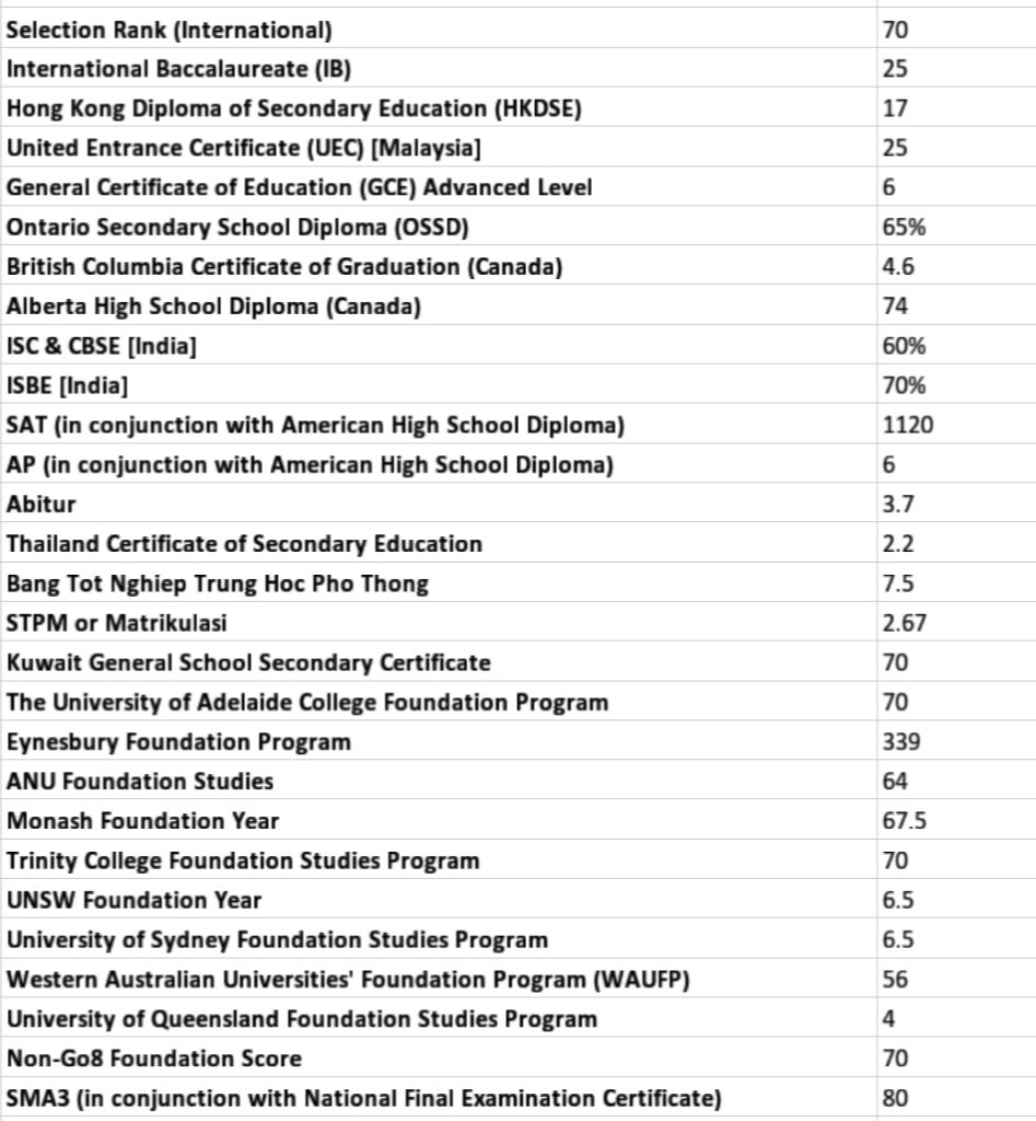 Curriculum for Applied Data Analytics from the University | AI Monks
