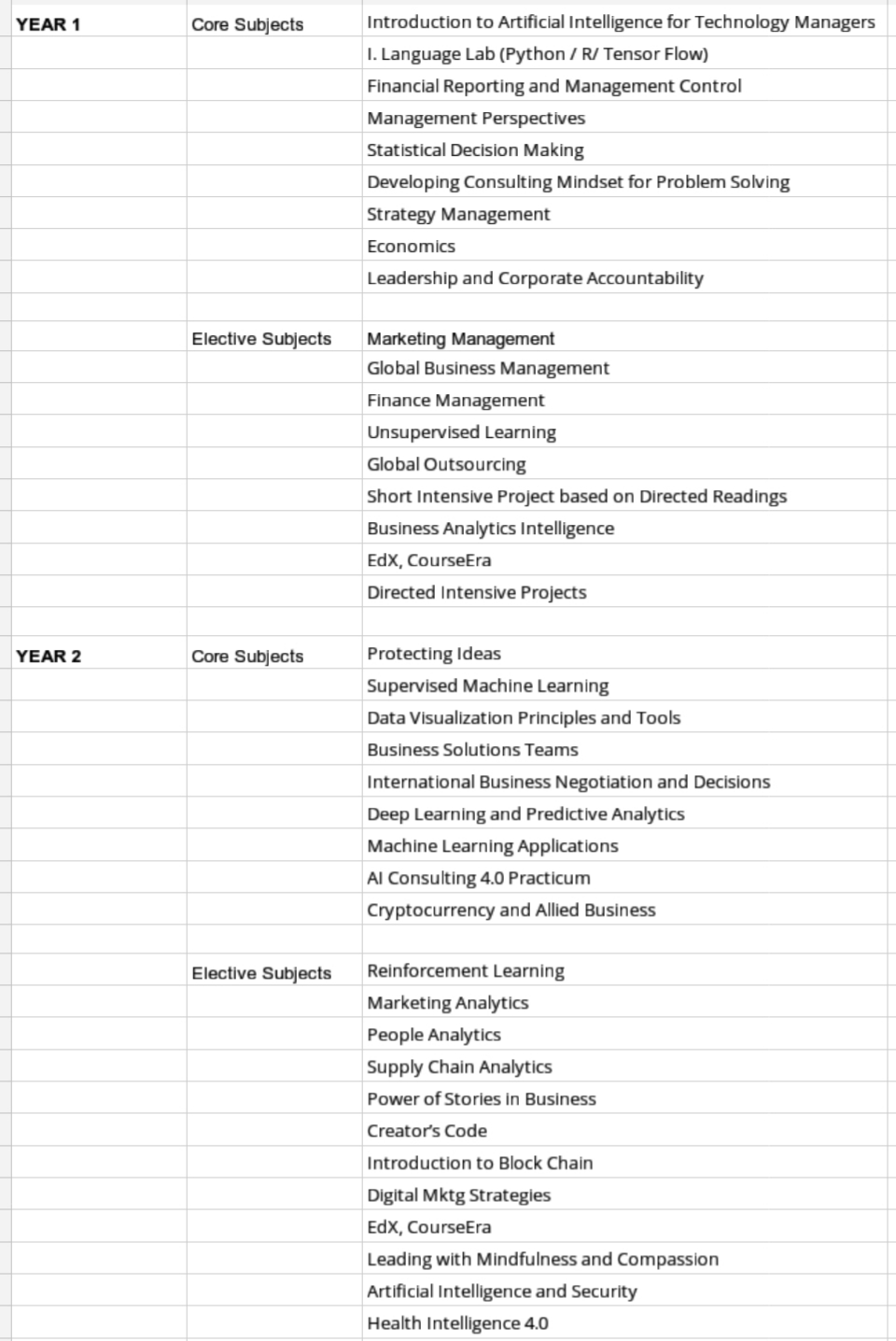 Mba Artificial Intelligence And Consulting By Amity University Ai Monks Counsel 4993