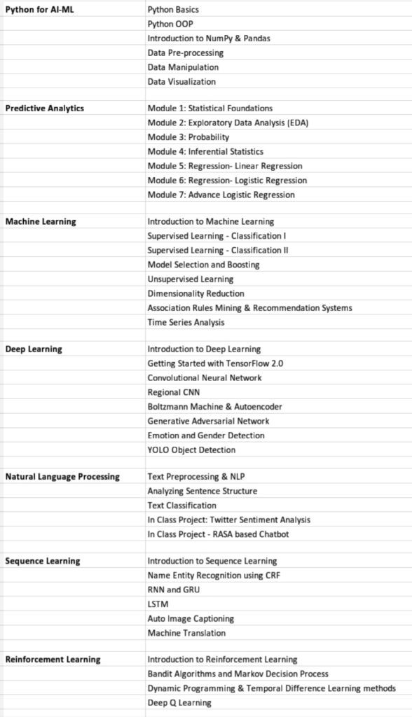 Curriculum for The PGP in AI and ML by NITW | AI Monks