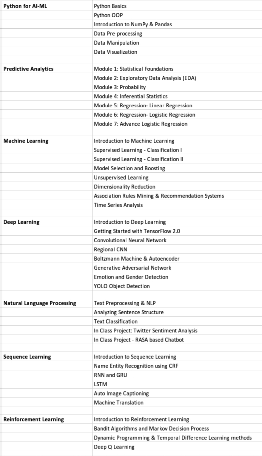 Pgp in ai store and machine learning