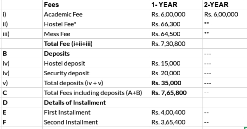 Fee structure for The MBA in Data Science and Data Analytics by Symbiosis  | AI Monks