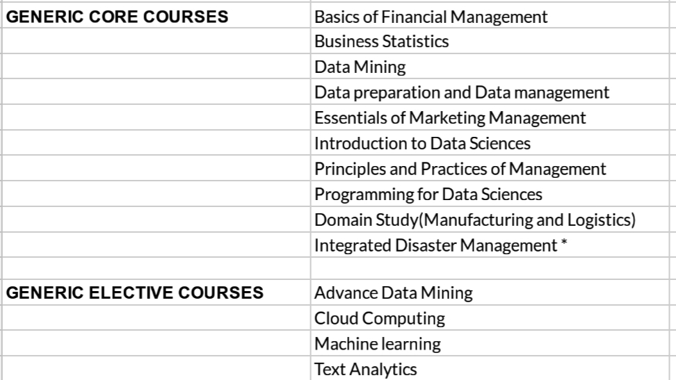 Curriculum for The MBA in Data Sciences and Data Analytics by Symbiosis  | AI Monks