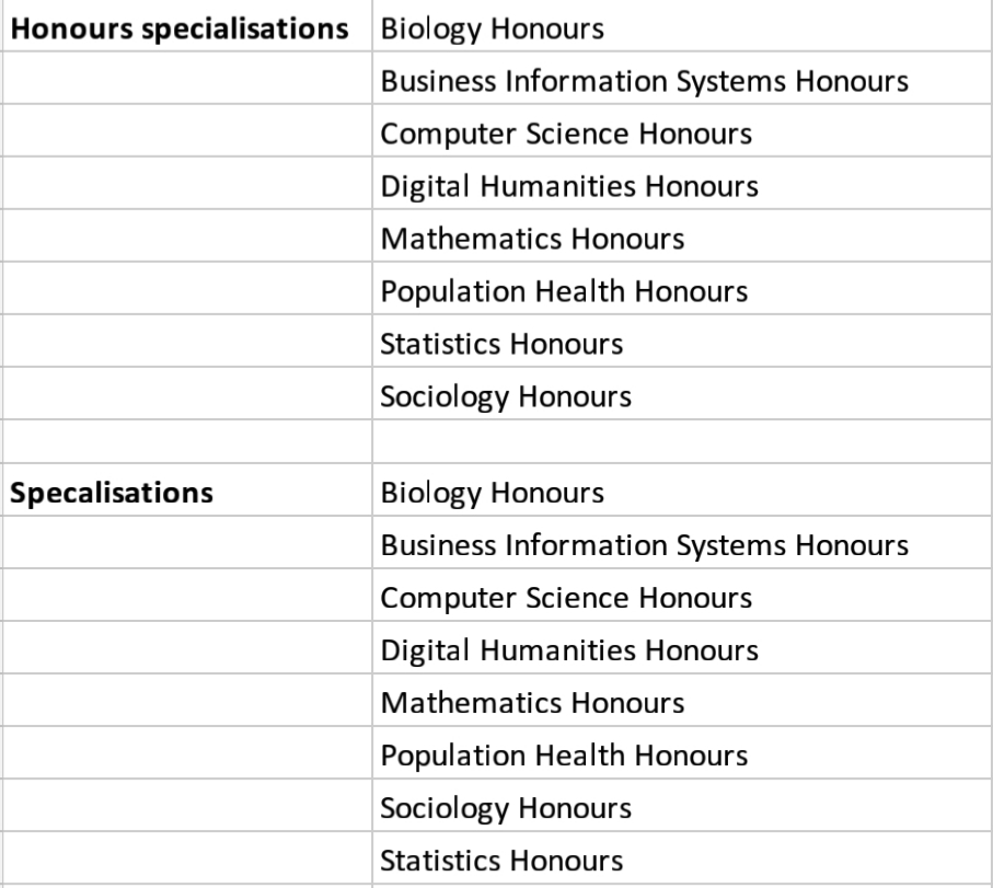 Bachelors of Applied Data Analytics (Honors) by ANU | AI Monks