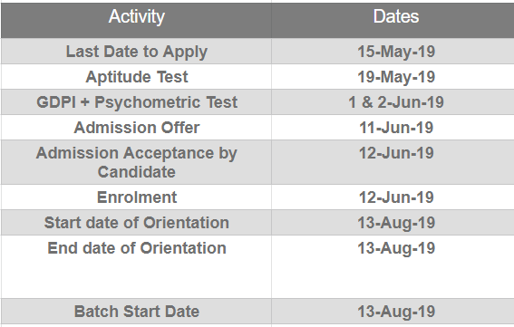 important dates for MBA (Business Analytics) by NIIT University | AI Monks