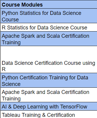 Course Module for Data Scientist Masters Program by Edureka | AI Monks