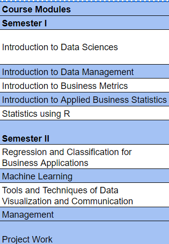 Course curriculum for Business Analytics Certification Program by IIT Madras | AI Monks