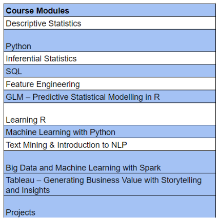 Course module for IPBA by IIM Indore | AI Monks