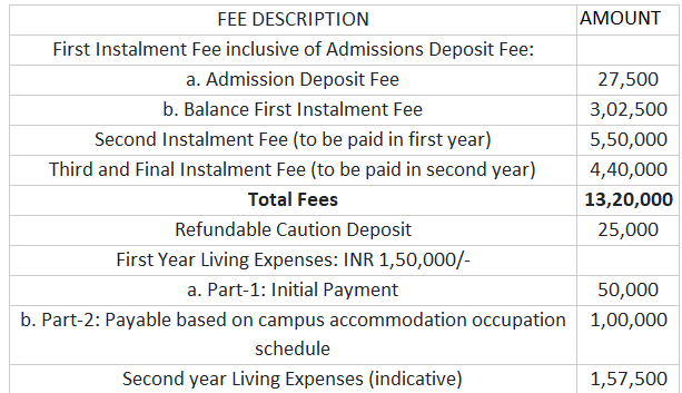 Fee for MBA with a Major in Data Science Program by Krea | AI Monks