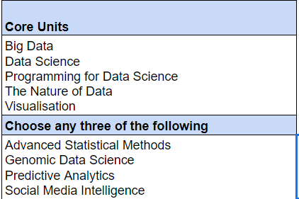 Curriculum for Graduate Diploma in Data Science by Western Sydney University, Australia | AI Monks