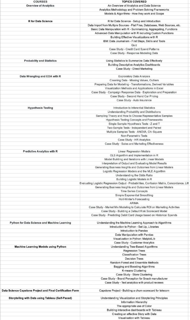 Curriculum for Full Stack Data Science program by Jigsaw Academy | AI Monks