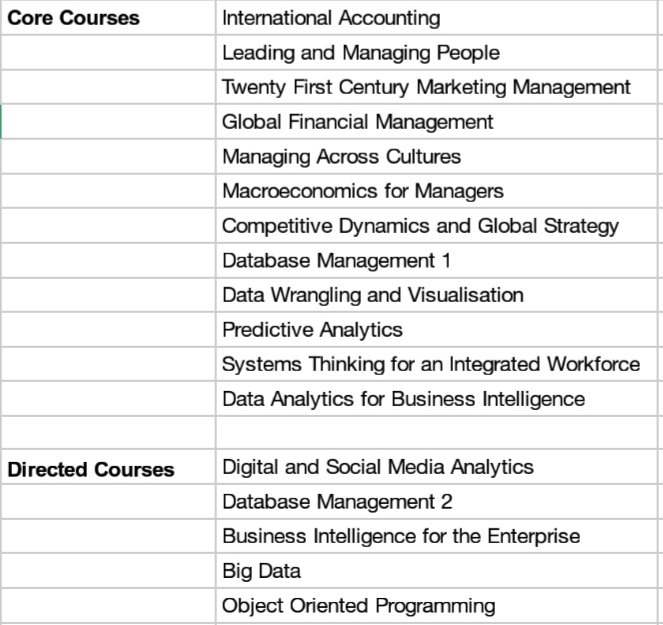 Course curriculum for MBA MSc Data Analytics University of Newcastle | AI Monks