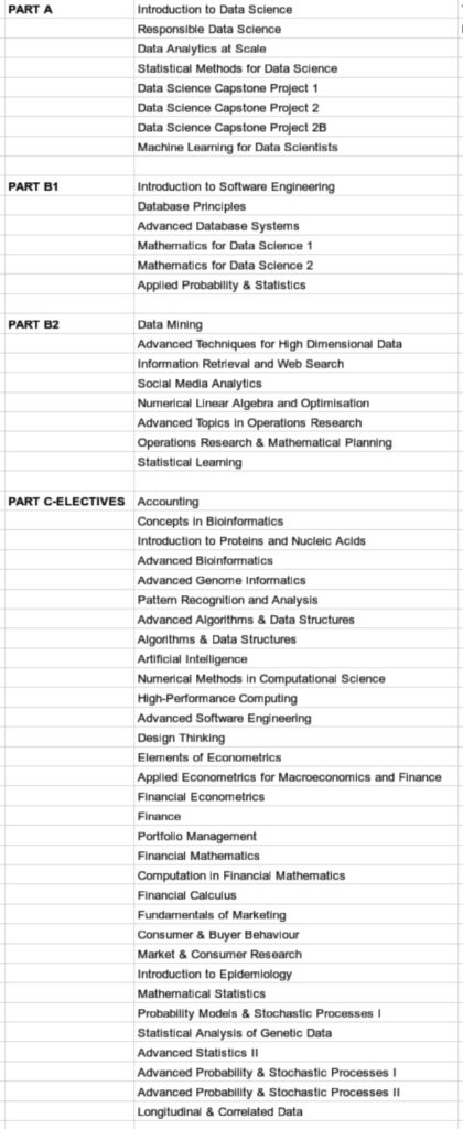 Curriculum for Master of Data Science by The University of Queensland| AI Monks