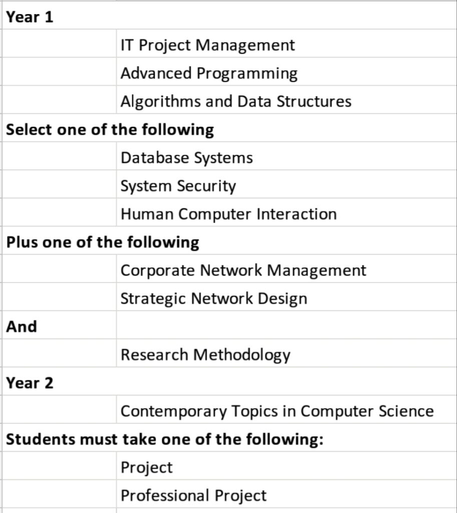 Curriculum for MCompSc (ML and Big Data) by the University of Wollongong(UoW) | AI Monks