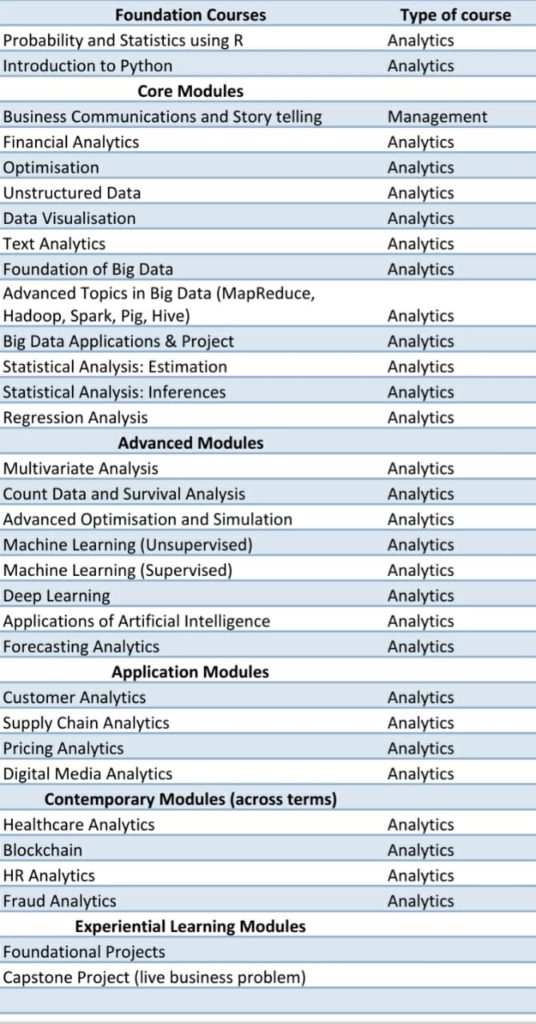 Curriculum for AMPBA ISB AI Monks View | AI Monks