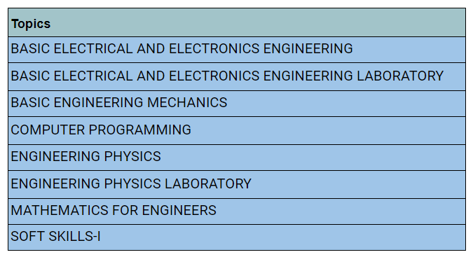 B.Tech CSE Big Data Analytics by Lovely Professional University (LPU ...