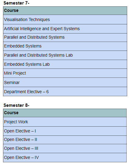 B. Tech CSE (with Spl In AI & Data Science) By Sastra Deemed University ...