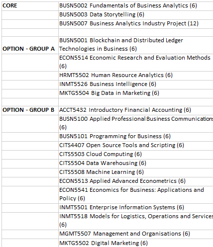 Curriculum for   Master in Business Analytics offered by the University of Western Australia | AI Monks