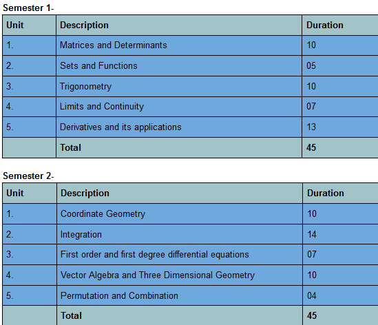 Curriculum for B.Tech (after 10th standard) (Automation and AI) by NMIMS | AI Monks