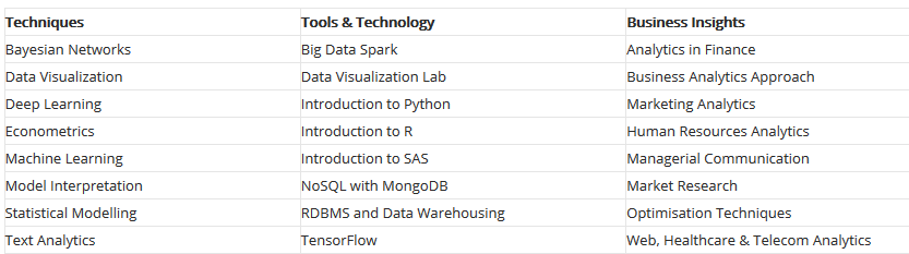 Curriculum | PGP in Data Science by Praxis Business School: AI Monks' View