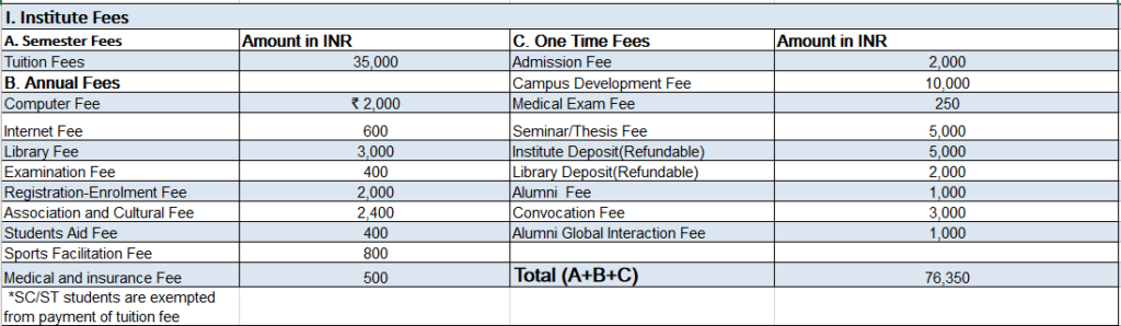 Fee for MTech in Data Analytics by NIT, Trichy | AI Monks