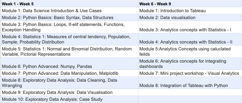 Tech Mahindra Data Science program curriculum