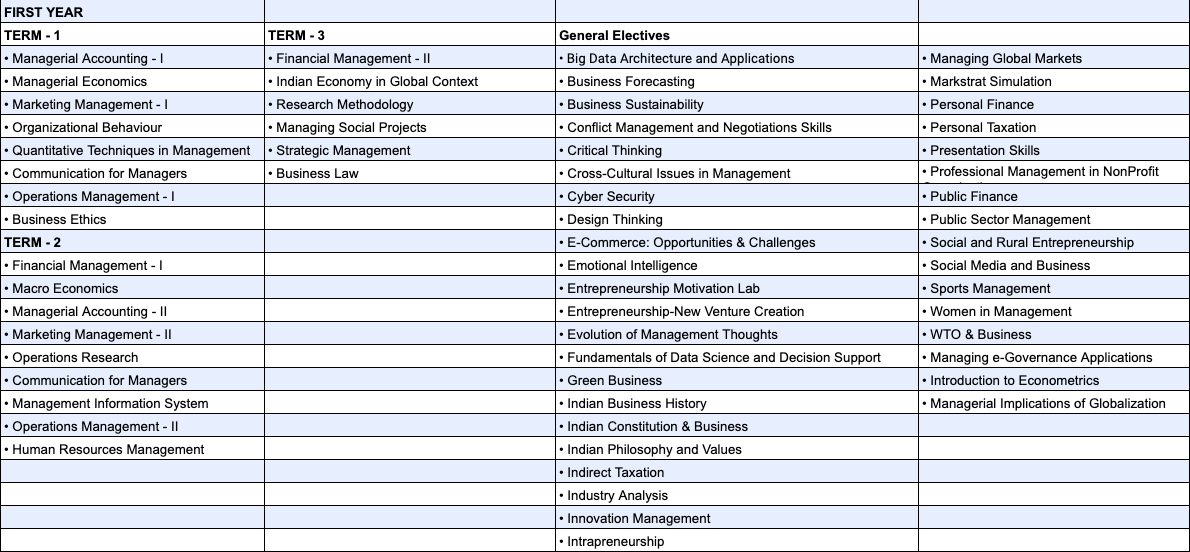 Mba In Business Analytics By Nirma University Ai Monks Counsel 3497