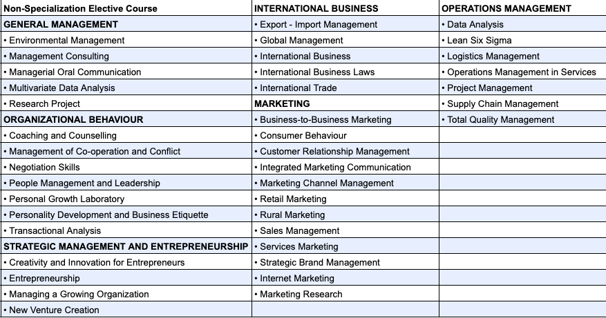 Mba In Business Analytics By Nirma University Ai Monks Counsel 4394