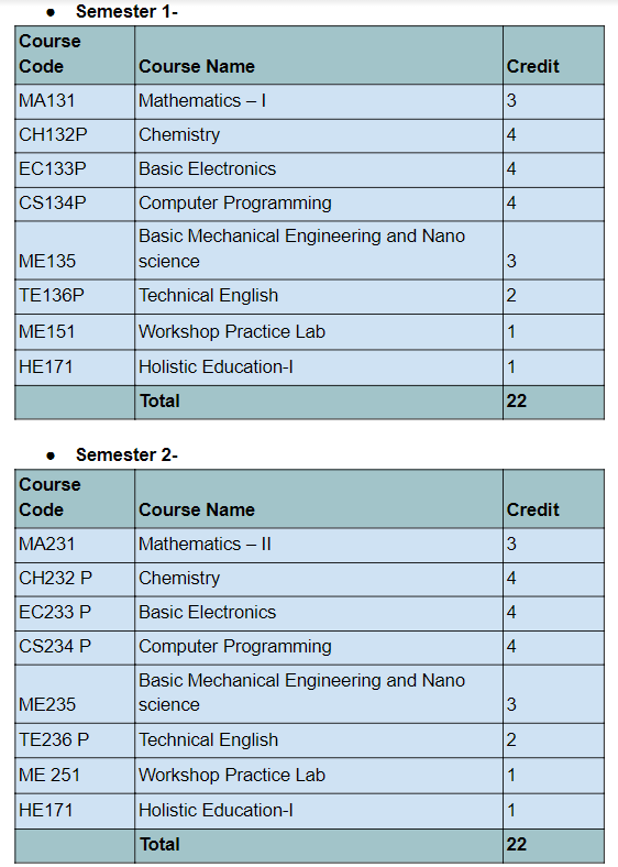 B.Tech CSE In Artificial Intelligence & Machine Learning By Christ ...