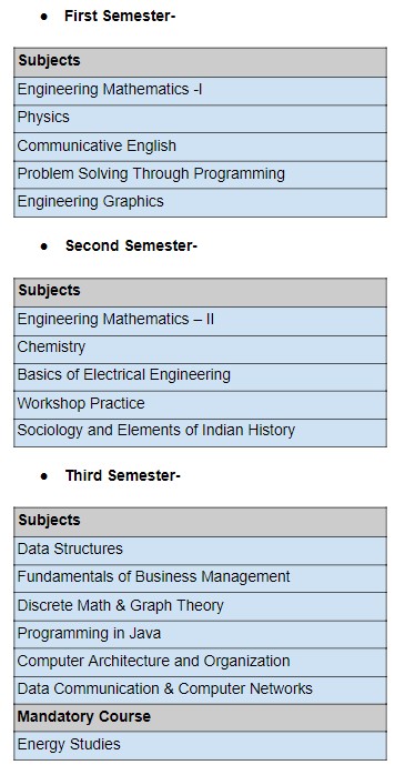 B.Tech CSE Artificial in Intelligence and Machine Learning by JAIN ...