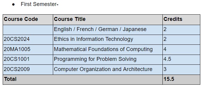 B.Tech Artificial Intelligence And Data Science By Karunya University ...