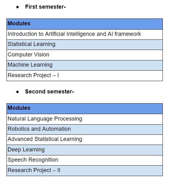 Curriculum of M.Tech Artificial Intelligence by SVKM's NMIMS.