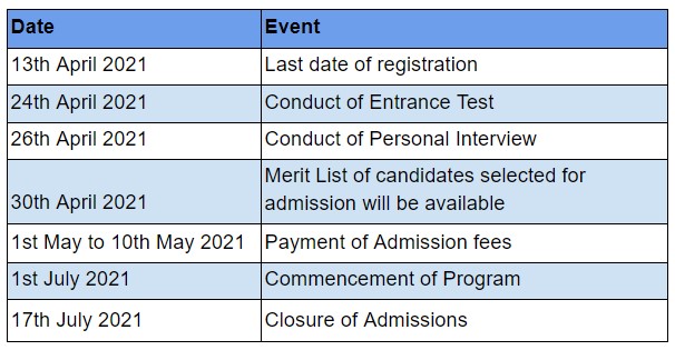 Important Dates for M.Tech Artificial Intelligence by SVKM's NMIMS.