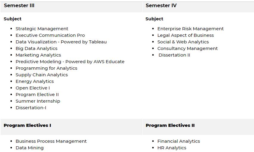 MBA (Business Analytics) by UPES: Curriculum