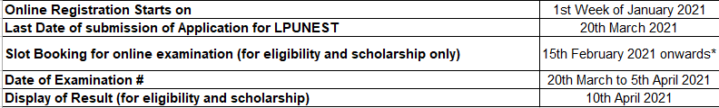 MBA Business Analytics by Lovely Professional University: Important dates