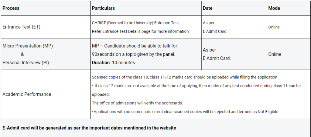 Admission Alert: BTech (CSE - Data Science) by Christ University: Selection Process