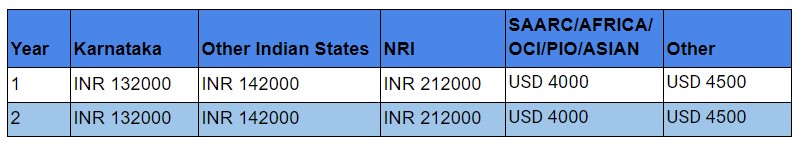 M.Sc. in Data Science by Christ University: Fees Structure.