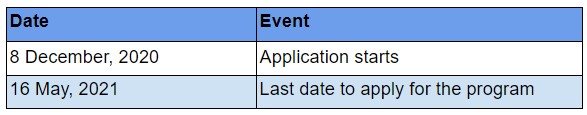 M.Sc. in Data Science by Christ University: Important Dates.