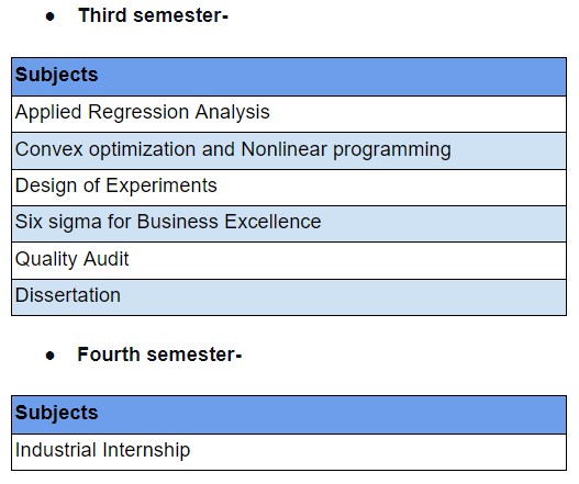 M.S. in Quality Management Science by ISI: Curriculum