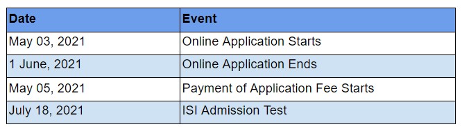 M.S. in Quality Management Science by ISI: Important Dates