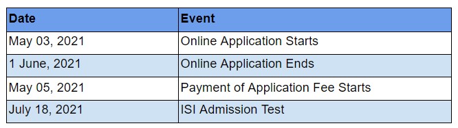 PG Diploma in Statistical Methods and Analytics by ISI: Important Dates