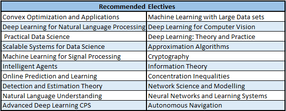  MTech in AI by IISc: AI Monks' Review 